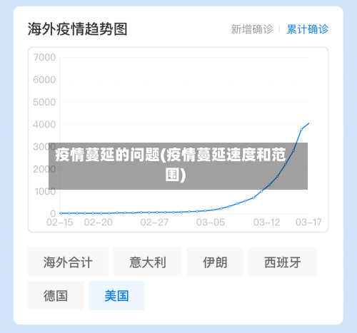 疫情蔓延的问题(疫情蔓延速度和范围)-第2张图片