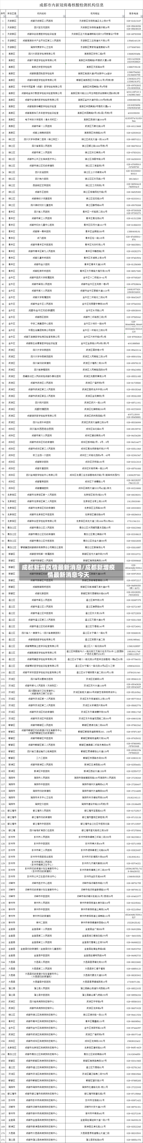 成都新增疫情最新消息/成都新增疫情最新消息今天
