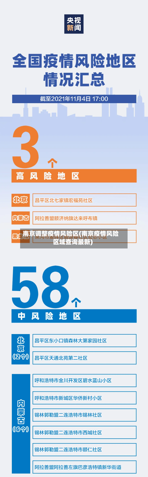 南京调整疫情风险区(南京疫情风险区域查询最新)-第2张图片