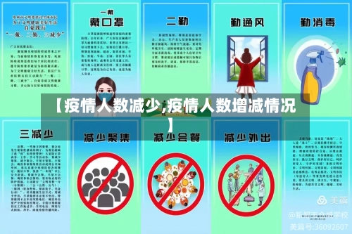 【疫情人数减少,疫情人数增减情况】