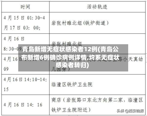 青岛新增无症状感染者12例(青岛公布新增6例确诊病例详情,均系无症状感染者转归)-第3张图片