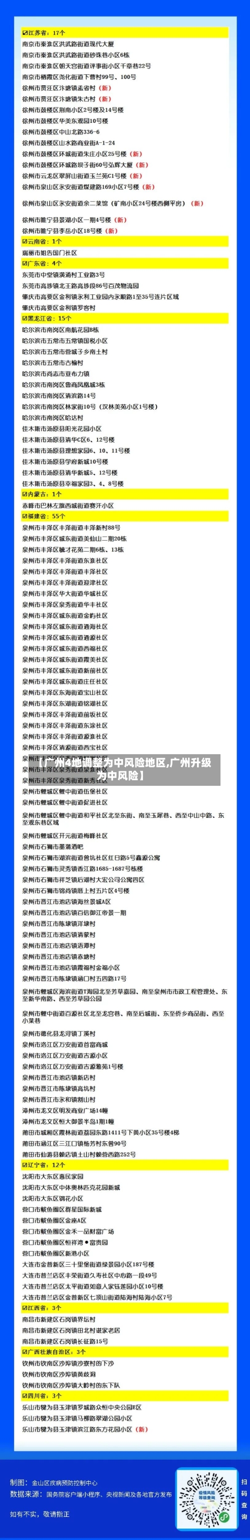 【广州4地调整为中风险地区,广州升级为中风险】-第2张图片