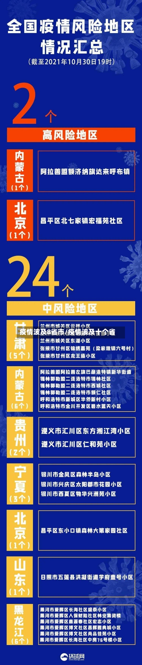 疫情波及8省市/疫情波及十个省-第3张图片