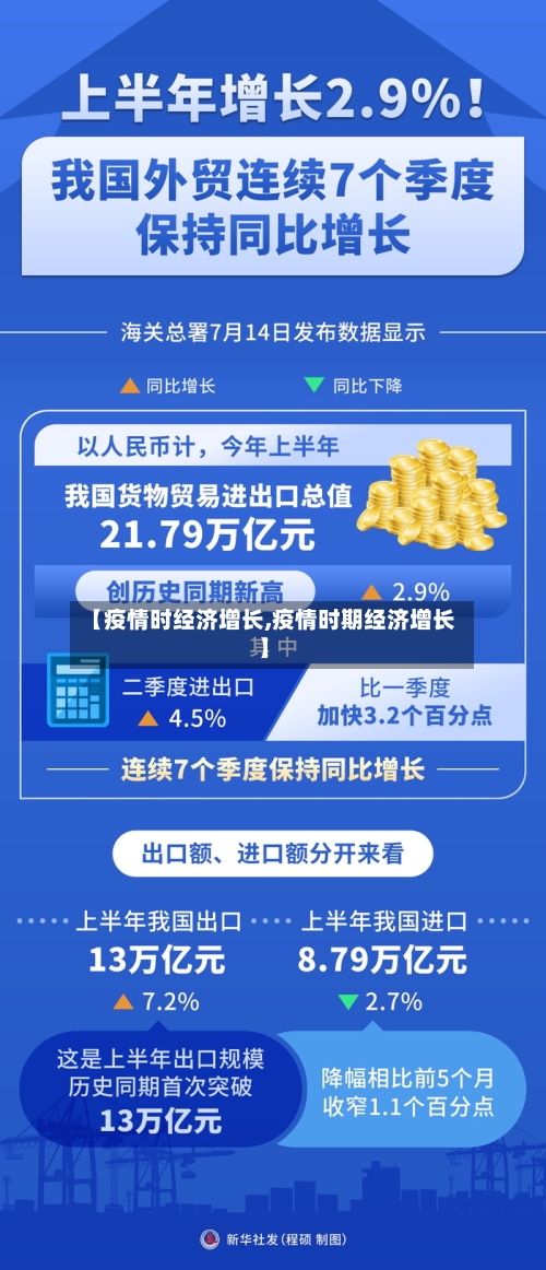 【疫情时经济增长,疫情时期经济增长】