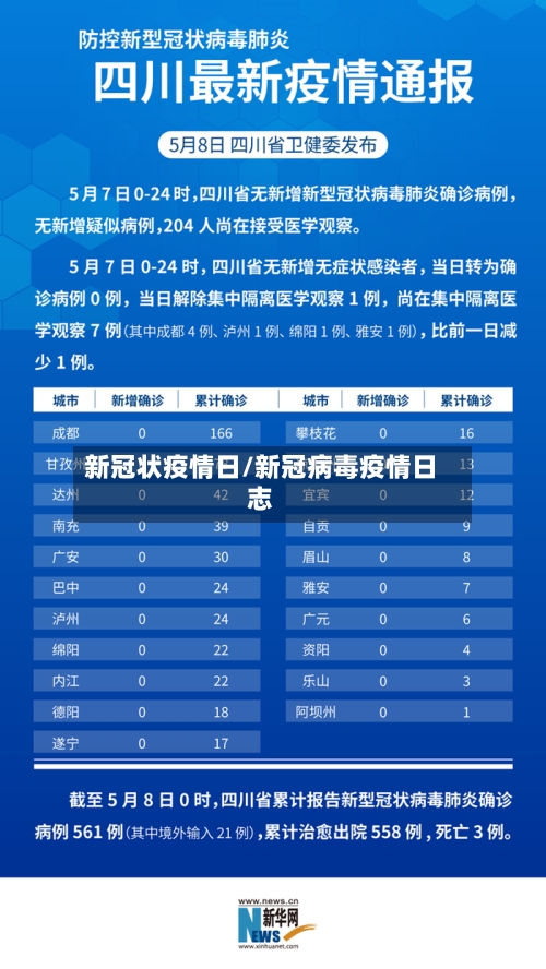 新冠状疫情日/新冠病毒疫情日志-第2张图片