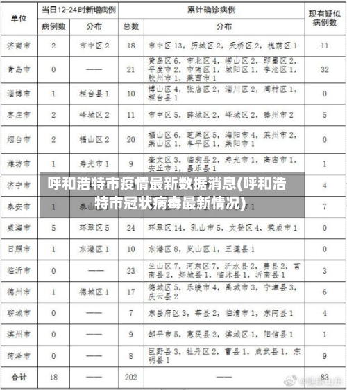 呼和浩特市疫情最新数据消息(呼和浩特市冠状病毒最新情况)