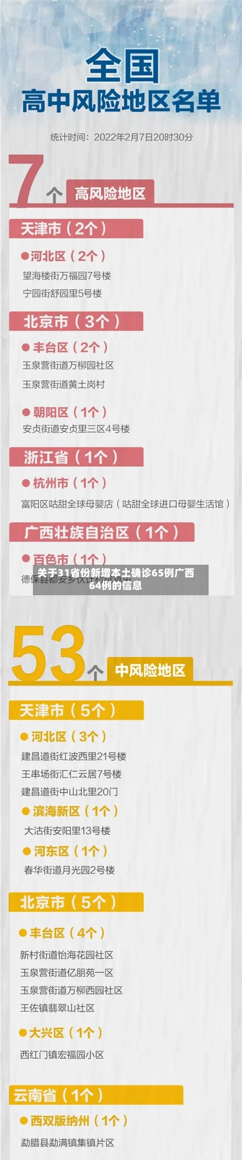 关于31省份新增本土确诊65例广西64例的信息-第3张图片
