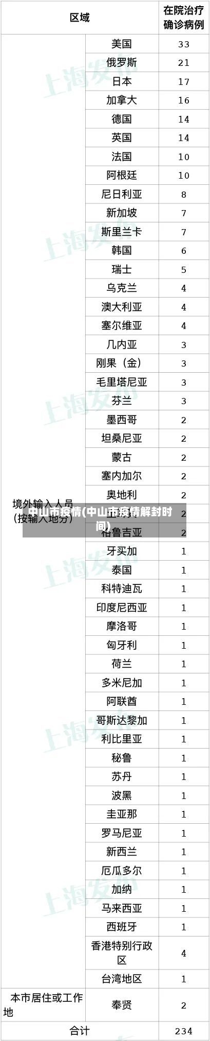 中山市疫情(中山市疫情解封时间)-第3张图片