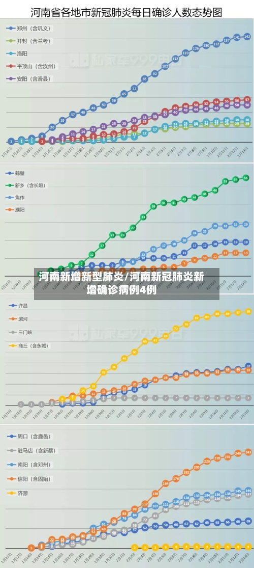 河南新增新型肺炎/河南新冠肺炎新增确诊病例4例-第3张图片