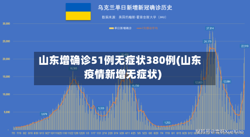 山东增确诊51例无症状380例(山东疫情新增无症状)-第2张图片