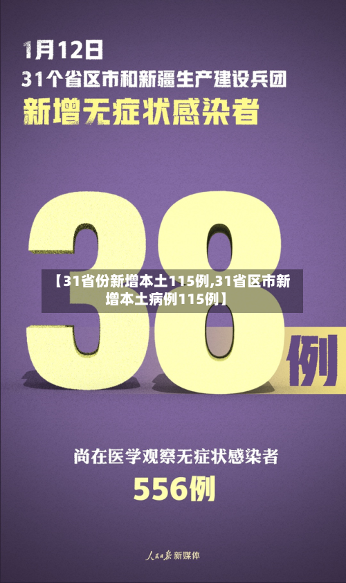 【31省份新增本土115例,31省区市新增本土病例115例】-第2张图片