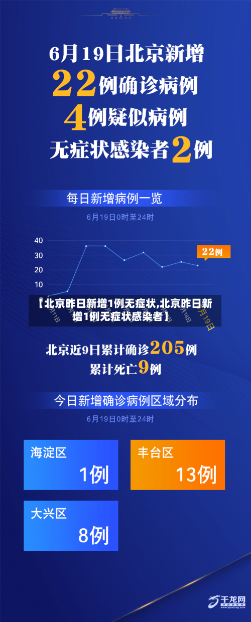 【北京昨日新增1例无症状,北京昨日新增1例无症状感染者】-第3张图片