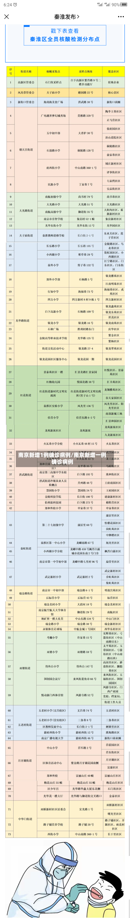 南京新增1例确诊病例/南京新增一例确诊病例