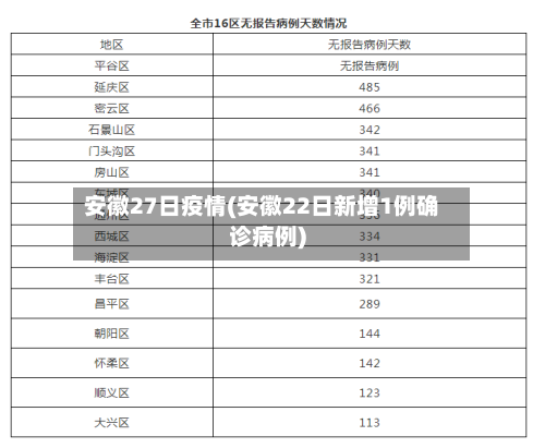 安徽27日疫情(安徽22日新增1例确诊病例)