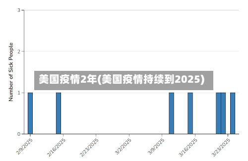 美国疫情2年(美国疫情持续到2025)