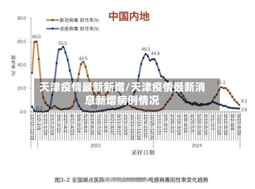 天津疫情最新新增/天津疫情最新消息新增病例情况