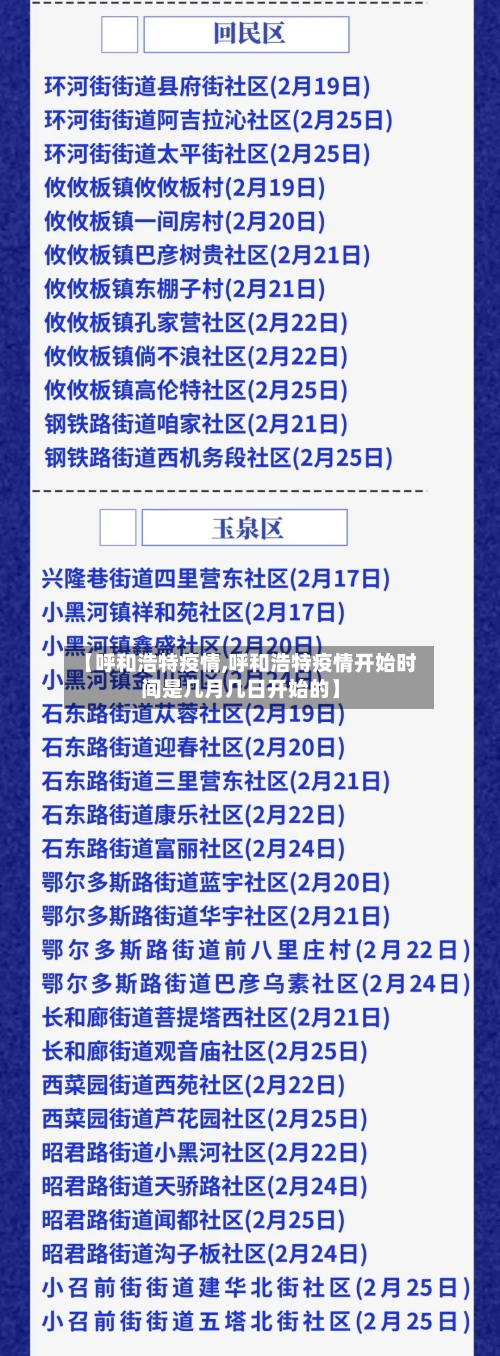 【呼和浩特疫情,呼和浩特疫情开始时间是几月几日开始的】