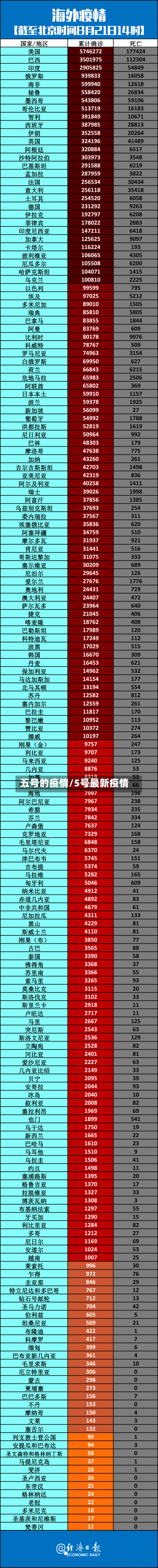 五号的疫情/5号最新疫情-第2张图片