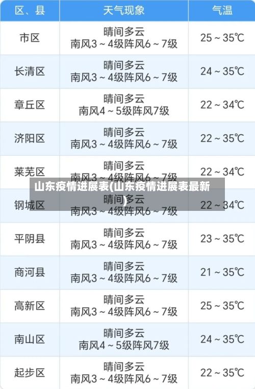 山东疫情进展表(山东疫情进展表最新)