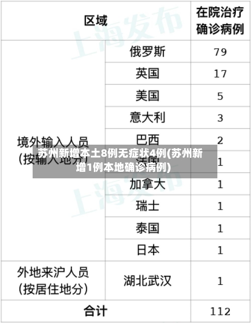 苏州新增本土8例无症状4例(苏州新增1例本地确诊病例)-第2张图片