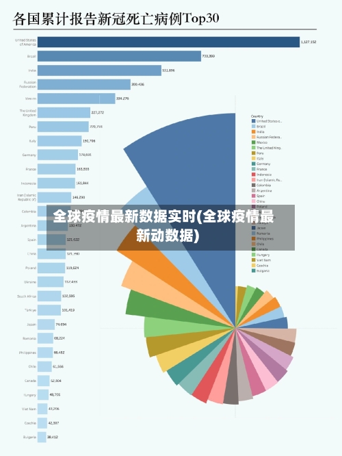 全球疫情最新数据实时(全球疫情最新动数据)-第2张图片