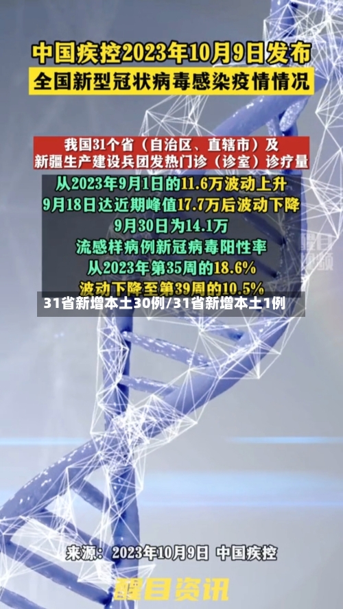 31省新增本土30例/31省新增本土1例