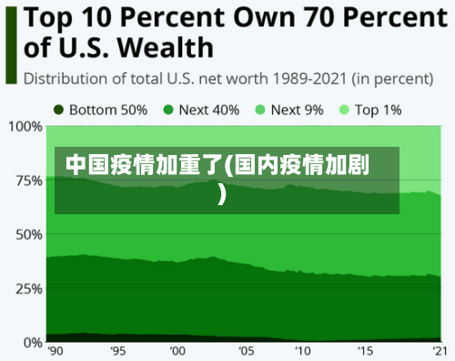 中国疫情加重了(国内疫情加剧)