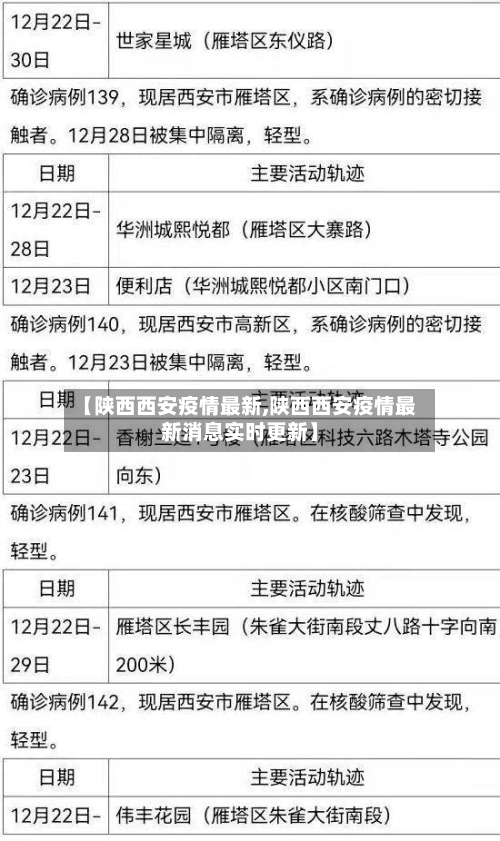 【陕西西安疫情最新,陕西西安疫情最新消息实时更新】-第3张图片