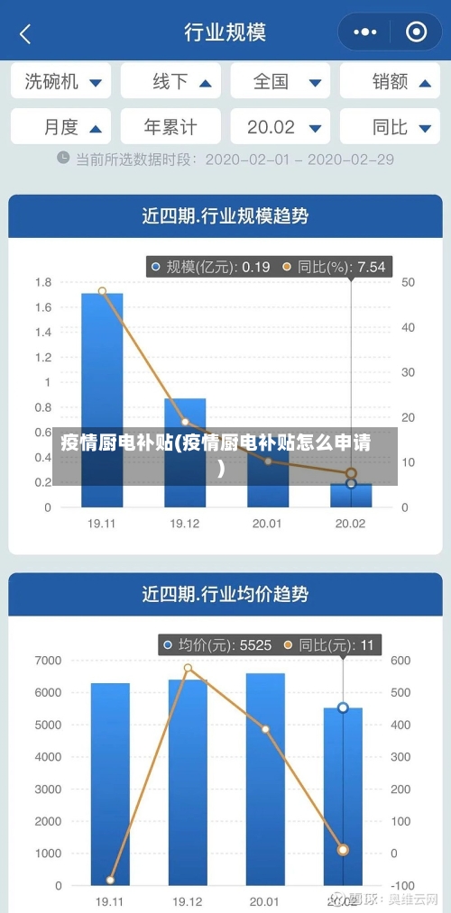 疫情厨电补贴(疫情厨电补贴怎么申请)-第3张图片