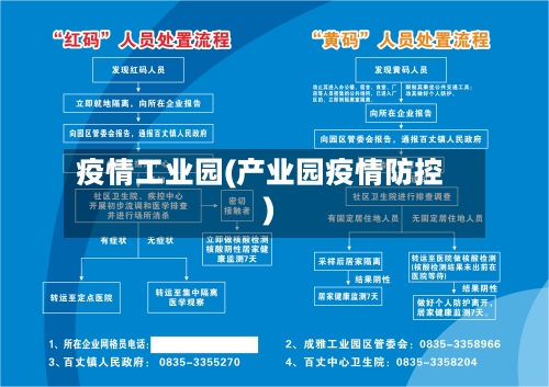 疫情工业园(产业园疫情防控)-第2张图片