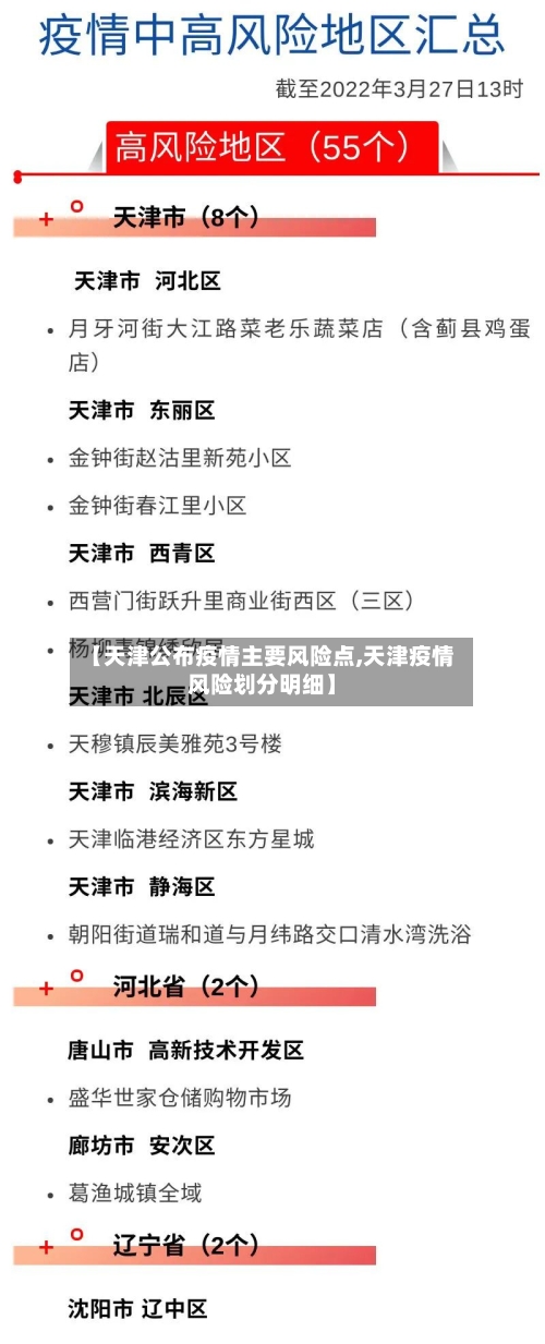 【天津公布疫情主要风险点,天津疫情风险划分明细】-第3张图片