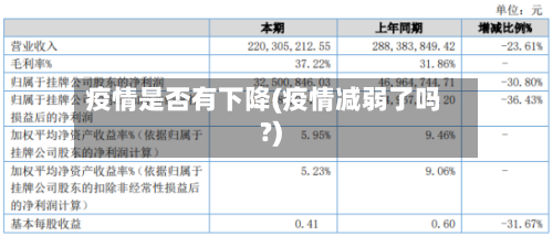 疫情是否有下降(疫情减弱了吗?)