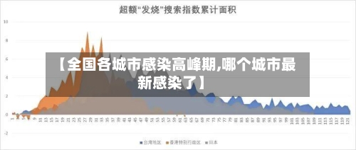 【全国各城市感染高峰期,哪个城市最新感染了】-第3张图片