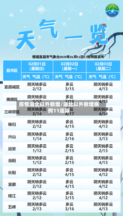 疫情湖北以外新增/湖北以外新增病例11连降