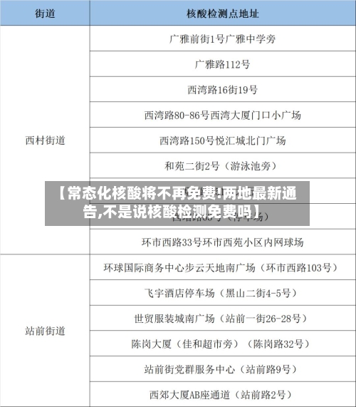【常态化核酸将不再免费!两地最新通告,不是说核酸检测免费吗】