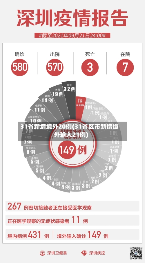 31省新增境外20例(31省区市新增境外输入21例)-第3张图片