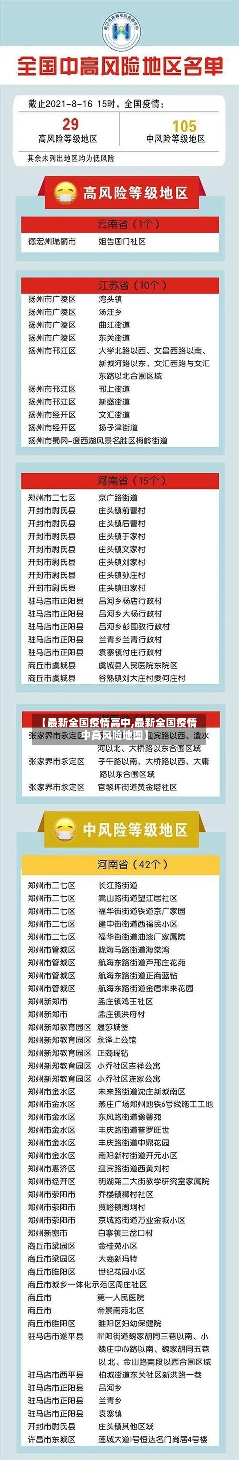 【最新全国疫情高中,最新全国疫情中高风险地图】