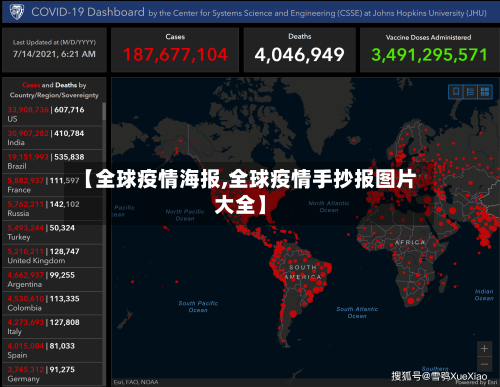 【全球疫情海报,全球疫情手抄报图片大全】-第2张图片