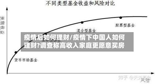 疫情后如何理财/疫情下中国人如何理财?调查称高收入家庭更愿意买房-第3张图片