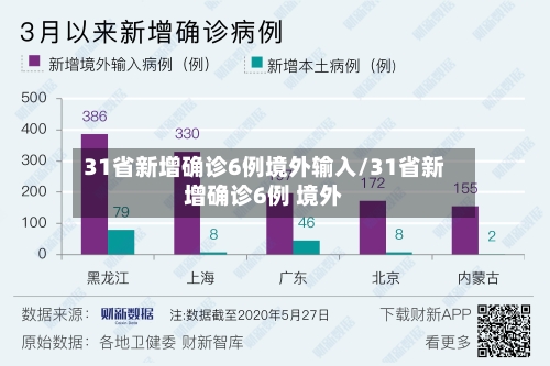 31省新增确诊6例境外输入/31省新增确诊6例 境外