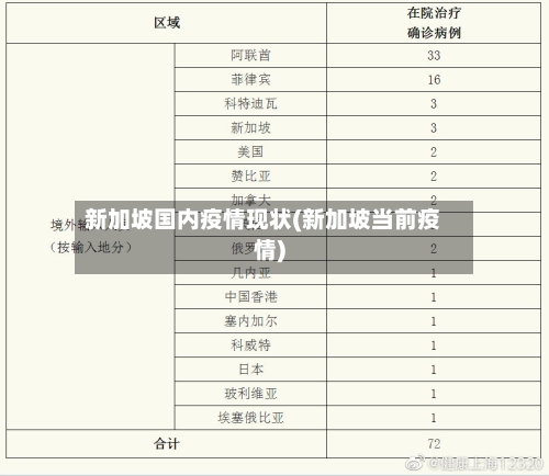 新加坡国内疫情现状(新加坡当前疫情)-第3张图片