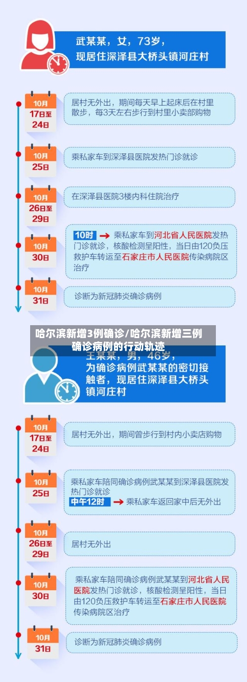 哈尔滨新增3例确诊/哈尔滨新增三例确诊病例的行动轨迹-第2张图片