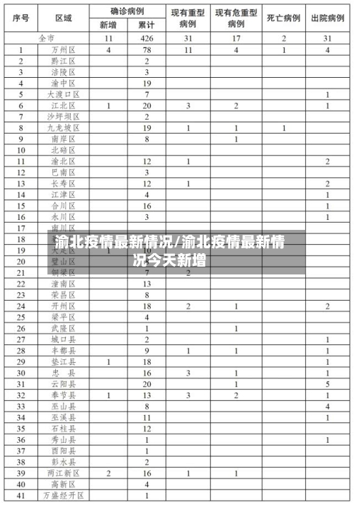 渝北疫情最新情况/渝北疫情最新情况今天新增