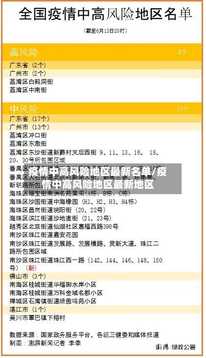 疫情中高风险地区最新名单/疫情中高风险地区最新地区