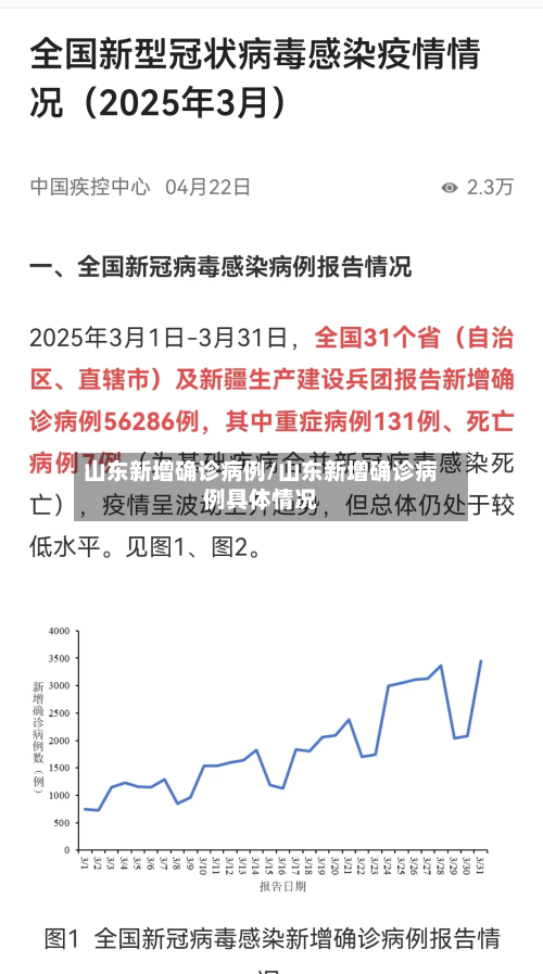 山东新增确诊病例/山东新增确诊病例具体情况