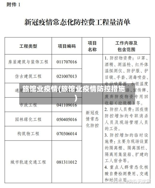 旅馆业疫情(旅馆业疫情防控措施)