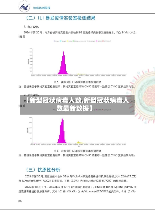 【新型冠状病毒人数,新型冠状病毒人数最新数据】