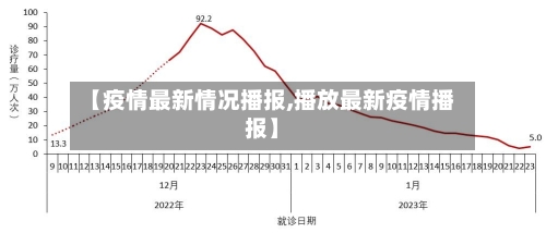 【疫情最新情况播报,播放最新疫情播报】-第2张图片