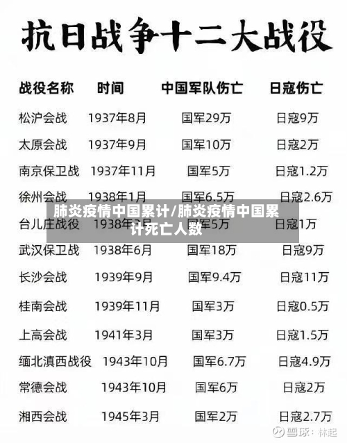 肺炎疫情中国累计/肺炎疫情中国累计死亡人数
