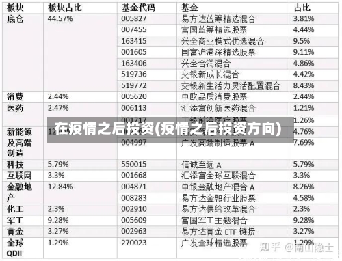 在疫情之后投资(疫情之后投资方向)